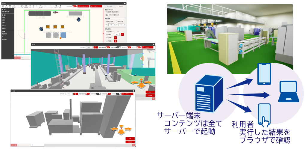 工場レイアウトシミュレータ＆遠隔支援メタバース