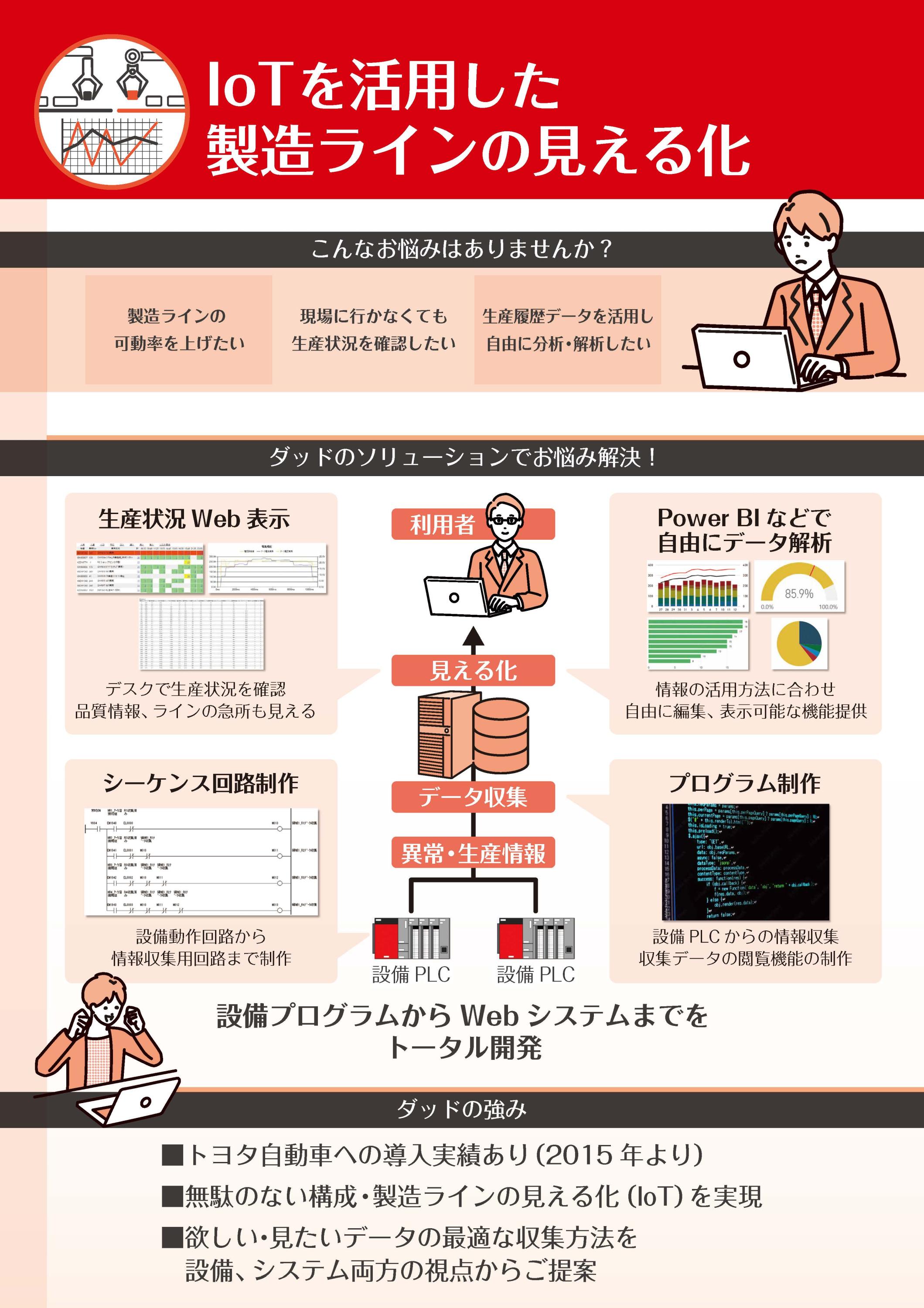 IoTを活用した製造ラインの見える化