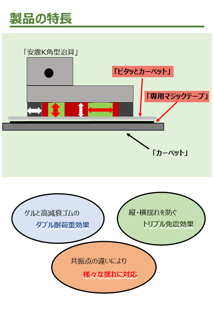 製品の特長