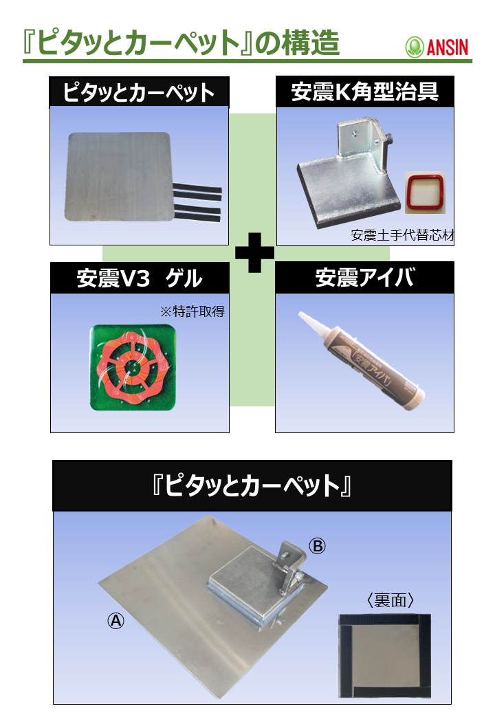 「ピタッとカーペット」の構造