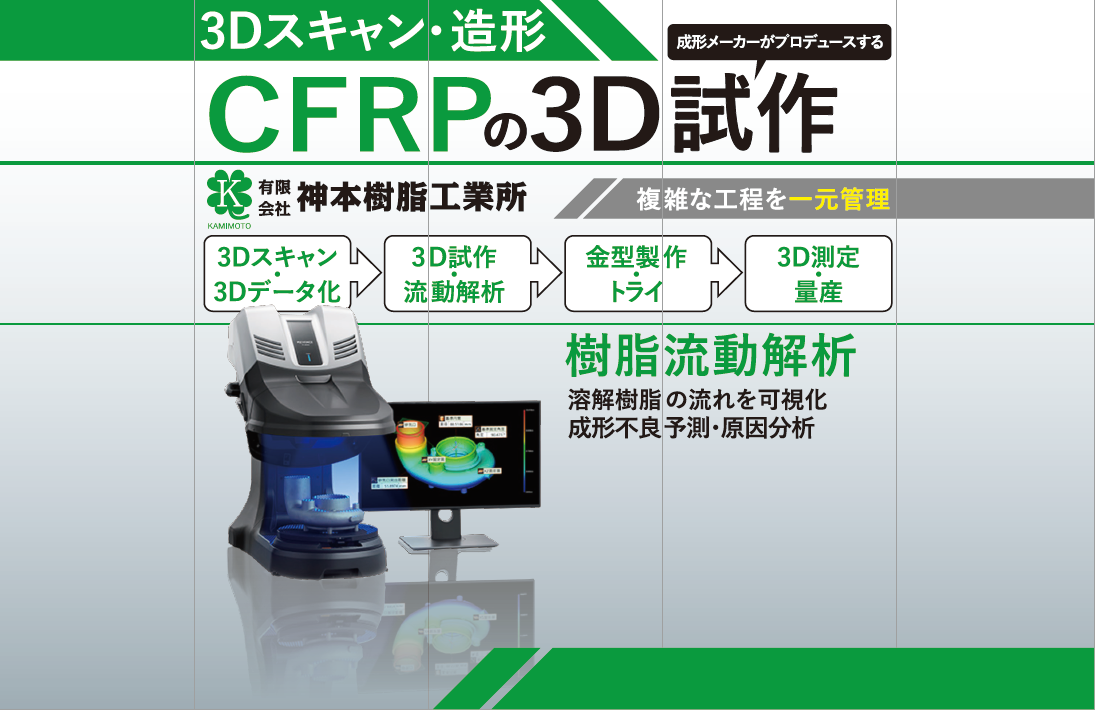 IOTを駆使した３Ｄものづくり