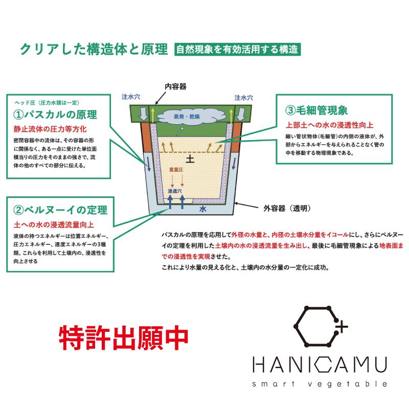 【HANICAMU】独自構造特許出願中