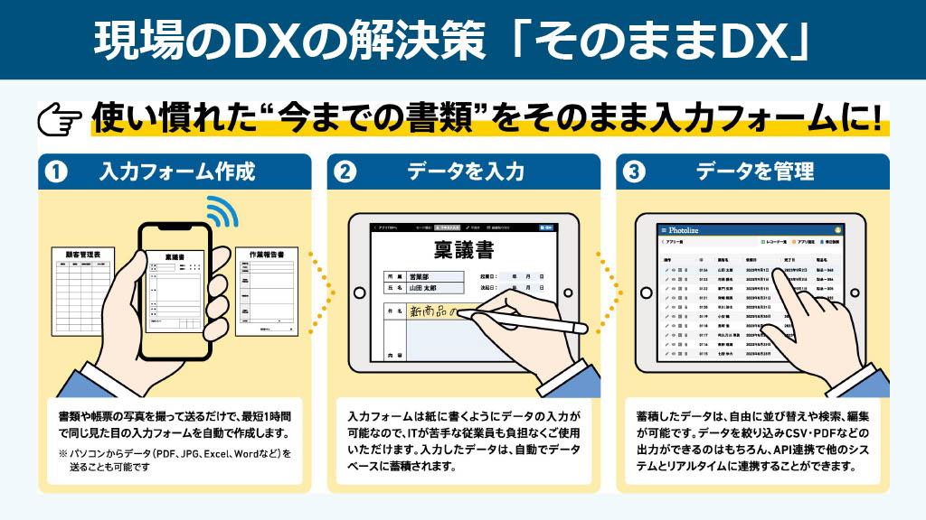 現場で使っている書類の写真やPDFを送るだけ