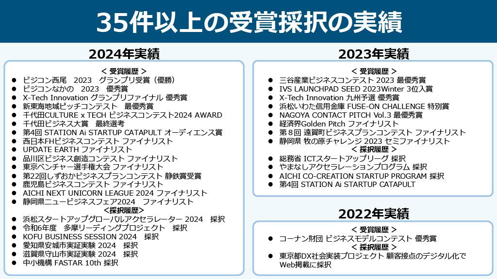 受賞採択の実績