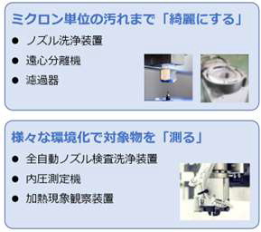 幅広い業種での開発実績