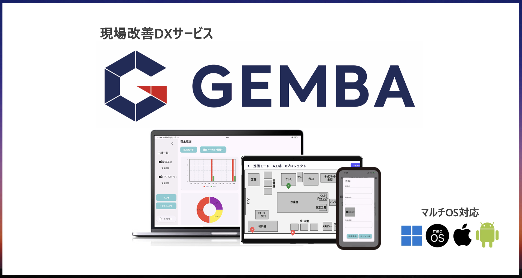 現場改善DXサービス「GEMBA」
