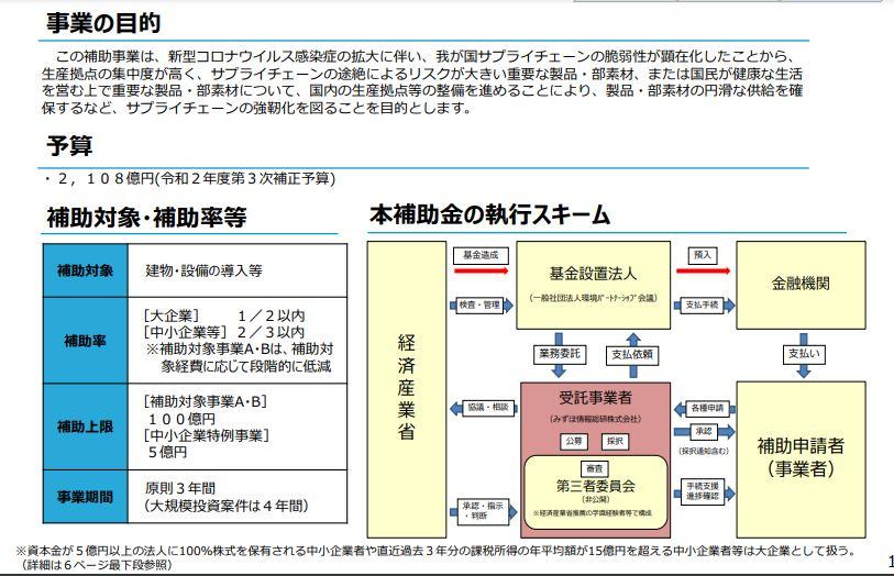 補助上限額が100億円（中小企業は5億円）！