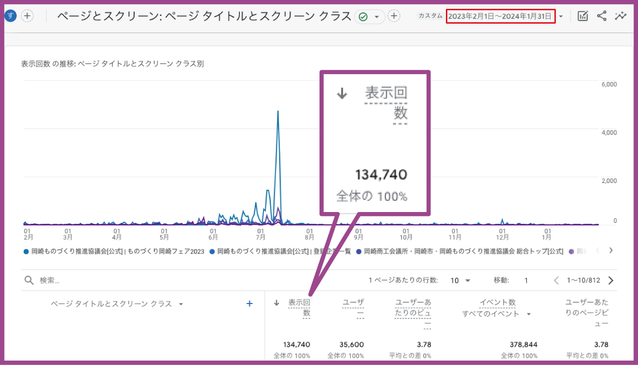 アクセス解析